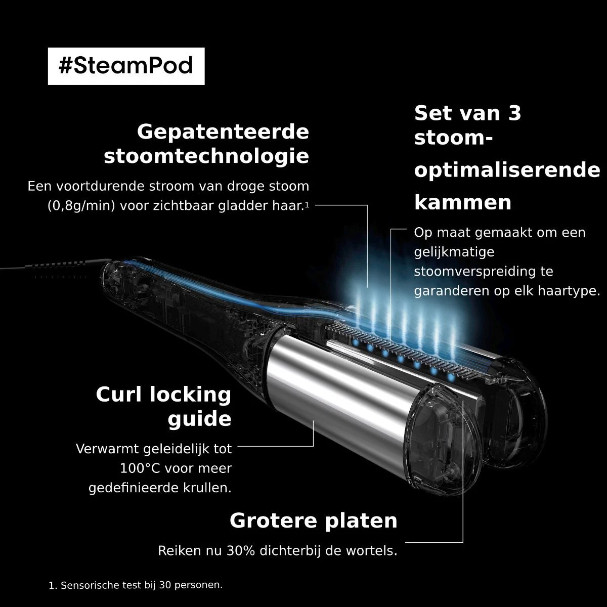 L'Oréal Steampod 4.0 L'Oreal L'Oréal Steampod 4.0 -Schwarzkopf Winkel 3474637116491 10