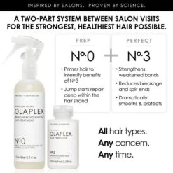 Olaplex Unbreakable Blondes Mini Kit -Schwarzkopf Winkel olaplex unbreakable 1